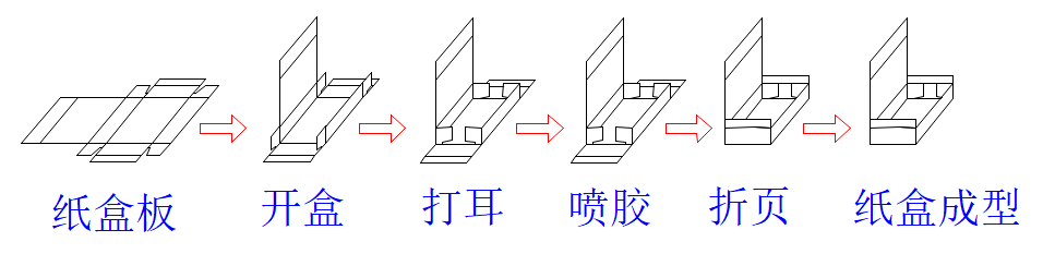 飞机盒自动折盒机.png
