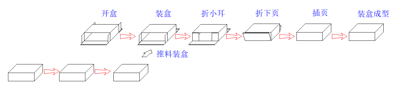 扣底插盒全伺服自动装盒机.png
