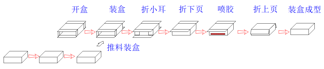全伺服喷胶自动装盒机.png