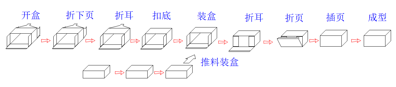 扣底自动装盒机.png