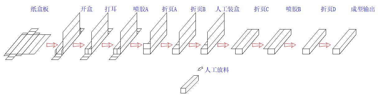 非标五金折盒机.png