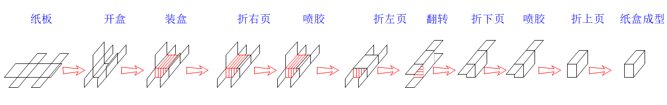 电子烟裹包机.png