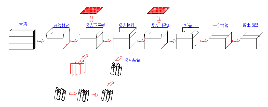 羊奶粉灌装想机.png