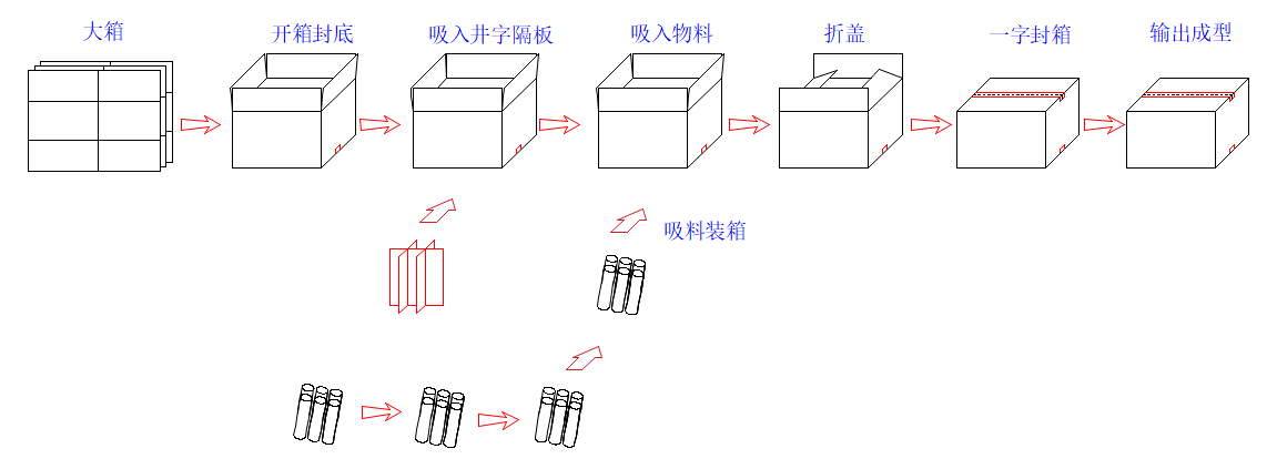 奶粉罐自动装箱机.png